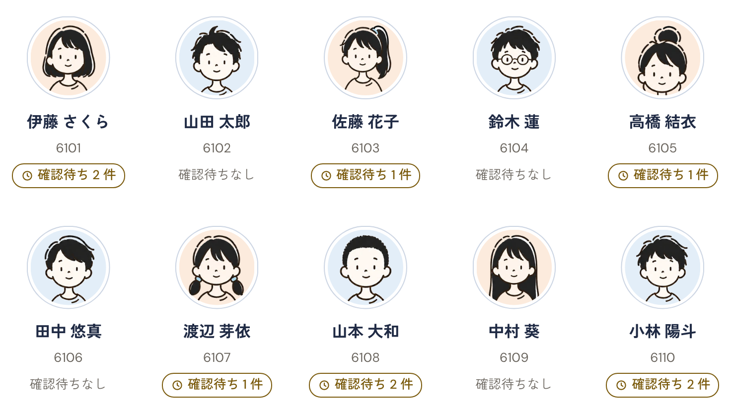 クラスの名簿。生徒の顔と名前、生徒番号、確認待ちの件数が並ぶ表示例