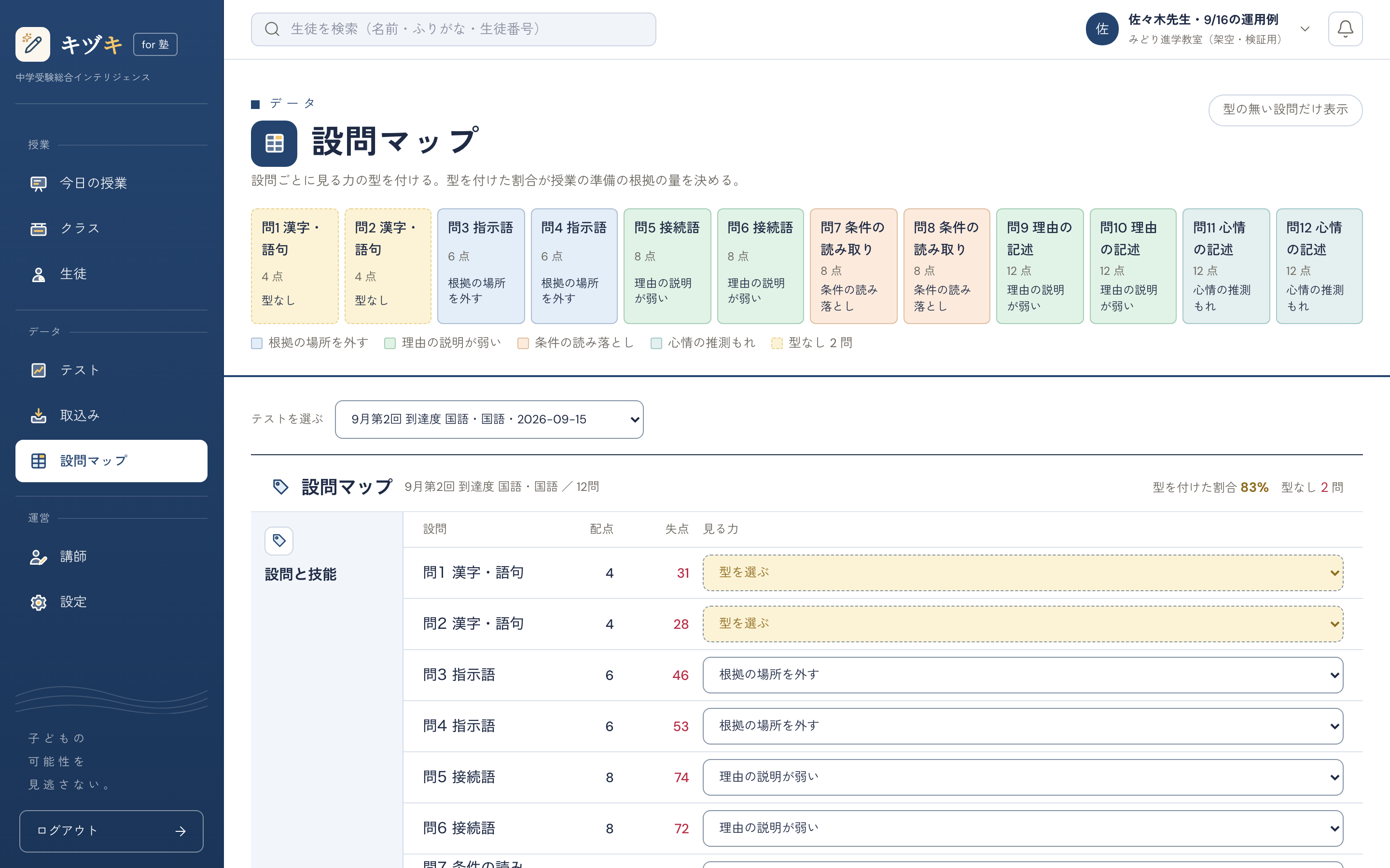 設問マップの画面全体。設問ごとの配点と型が色分けで並び、テストを選んで型を付ける表の表示例
